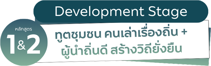 ทูตชุมชน คนเล่าเรื่องถิ่น + ผู้นำถิ่นดี สร้างวิถียั่งยืน